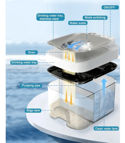SMART PETS Clearhydro Pet Water Fountain (3L) - Image 3