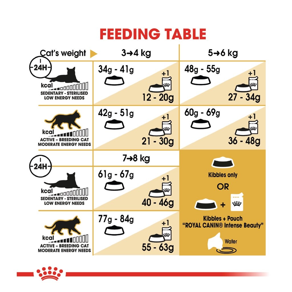 ROYAL CANIN Bengal Adult (2kg) Dry Cat Food Makanan Kucing – Feline Breed Nutrition - Image 5