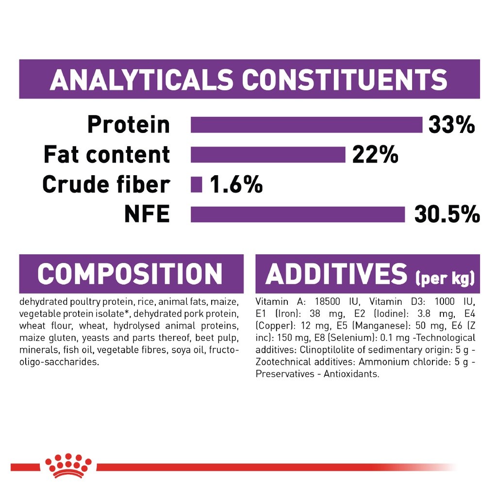 ROYAL CANIN Sensible 33 (4kg) Adult Dry Cat Food Makanan Kucing - Feline Health Nutrition - Image 5
