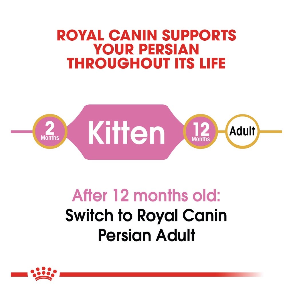ROYAL CANIN Persian Kitten (4kg) Dry Cat Food Makanan Kucing – Feline Breed Nutrition - Image 2
