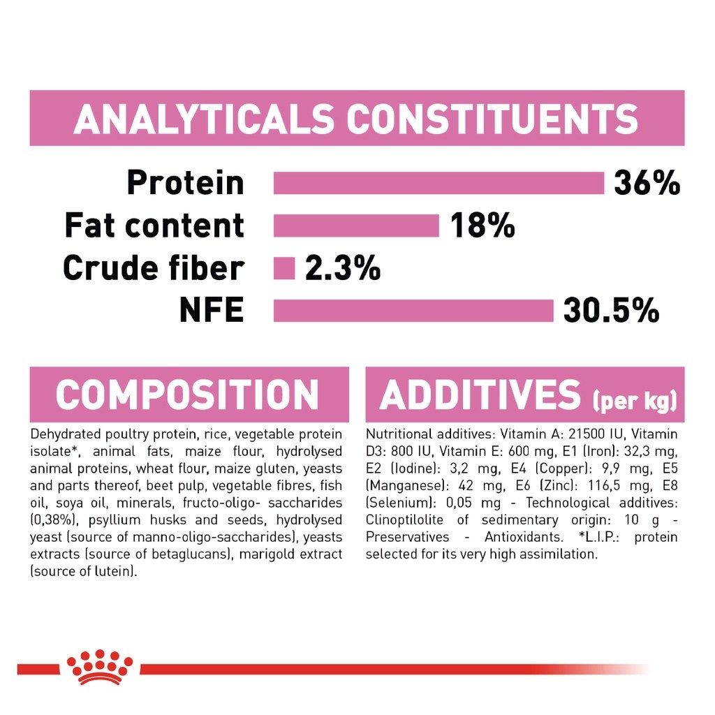 ROYAL CANIN Second Age Kitten (2kg) Dry Cat Food Makanan Kucing - Feline Health Nutrition - Image 6