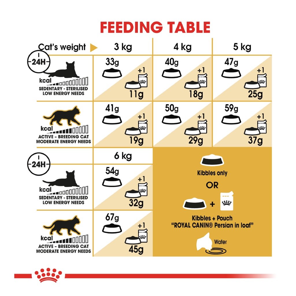 ROYAL CANIN Persian Adult (4kg) Dry Cat Food Makanan Kucing – Feline Breed Nutrition - Image 5