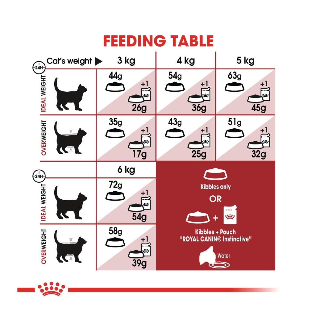 ROYAL CANIN Fit 32 (10kg) Adult Dry Cat Food Makanan Kucing - Feline Health Nutrition - Image 4