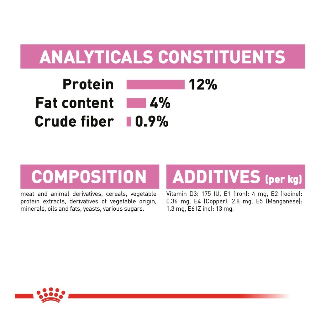 ROYAL CANIN Wet Range Kitten (85g x 12 pouches) Wet Cat Food Makanan Kucing - Feline Health Nutrition - Image 6