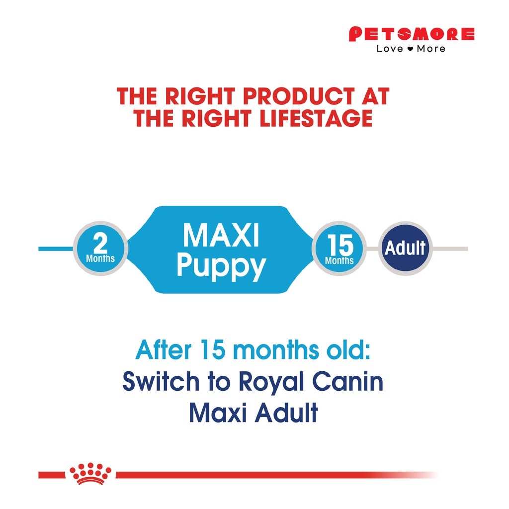 Royal Canin Maxi Puppy (15kg) Dry Dog Food Makanan Anjing - Size Health Nutrition - Image 2