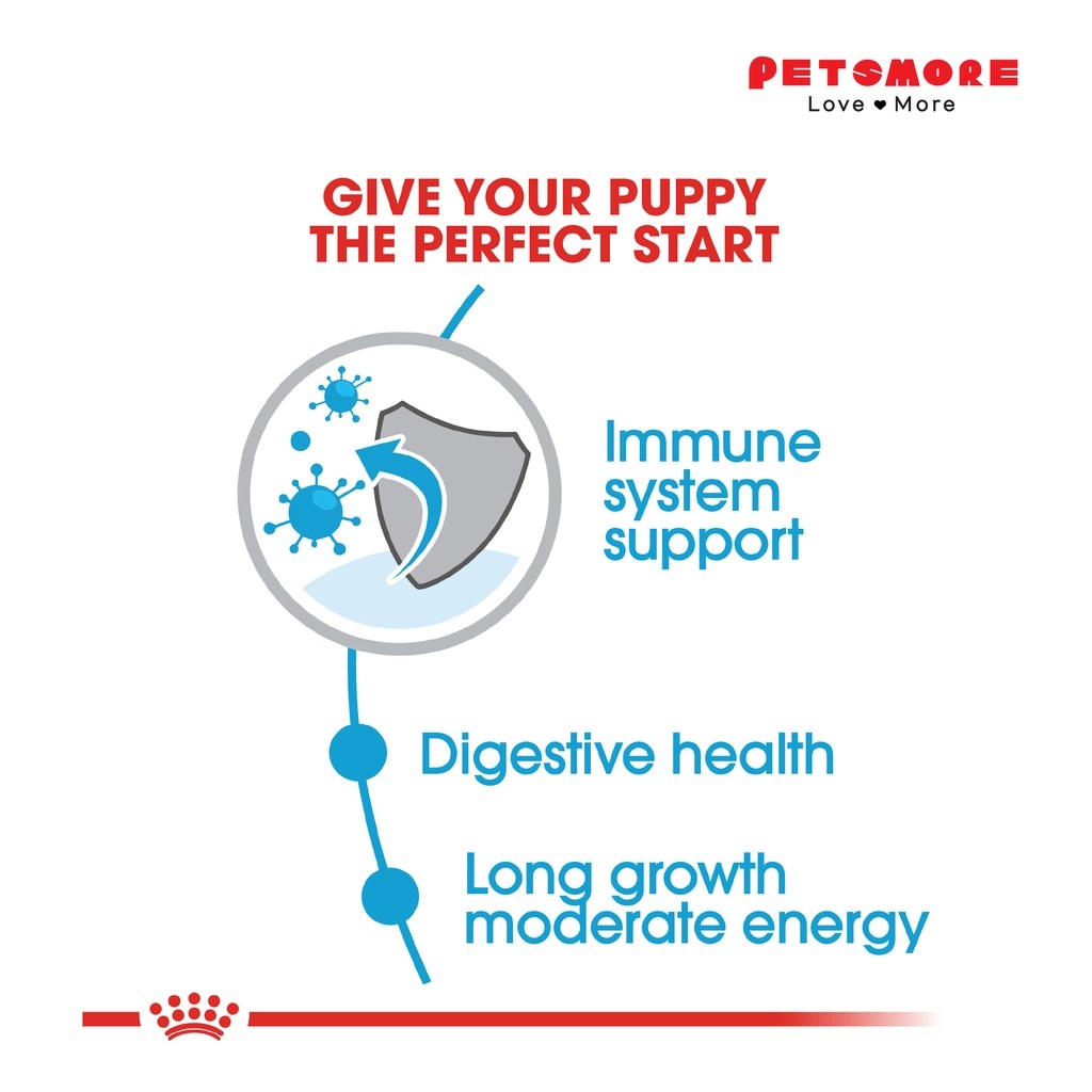 Royal Canin Maxi Puppy (15kg) Dry Dog Food Makanan Anjing - Size Health Nutrition - Image 3
