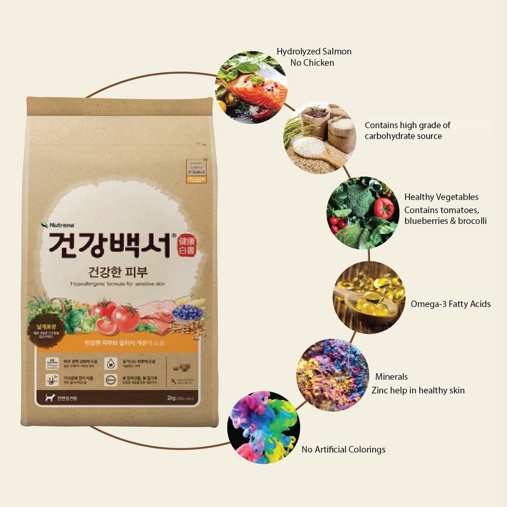 Nutrena Dog Healthpedia for Sensitive Skin Dog Dry Food (2kg) - Image 3