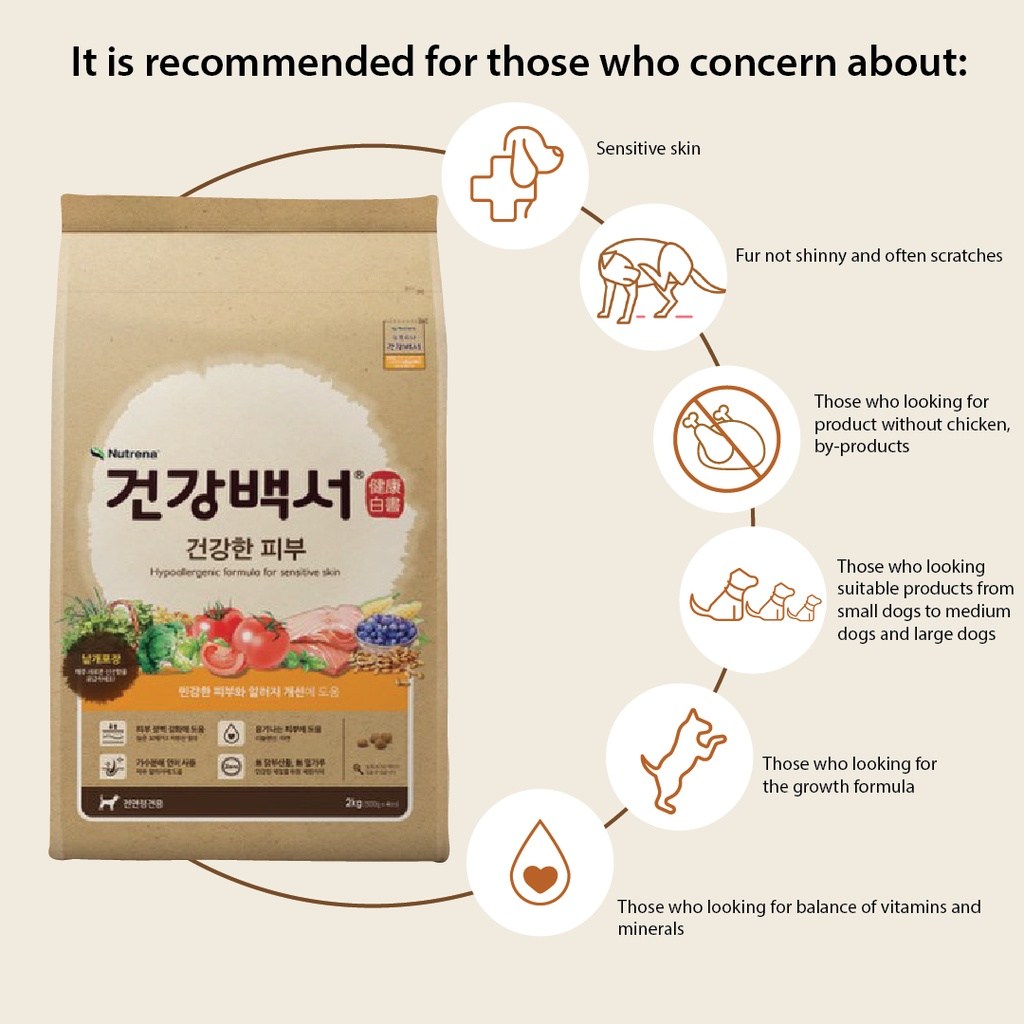 Nutrena Dog Healthpedia for Sensitive Skin Dog Dry Food (2kg) - Image 4