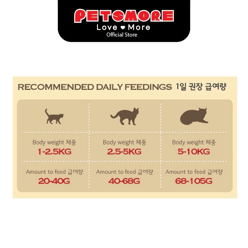 Nutrena Prime Cat Eco Dry Food (5kg) - Image 5