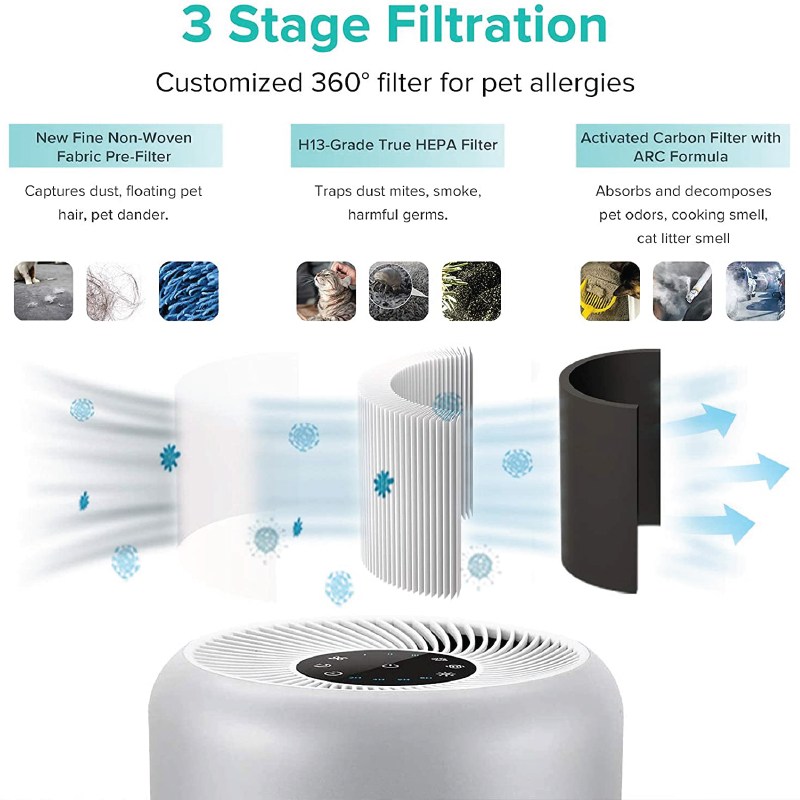 LEVOIT Core P350 Air Purifier Pet Care Hair Allergies  ARC Formula - Image 5