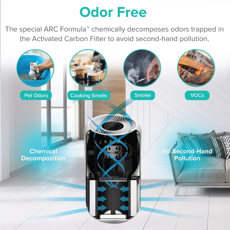 LEVOIT Core P350 Air Purifier Pet Care Hair Allergies  ARC Formula - Image 7